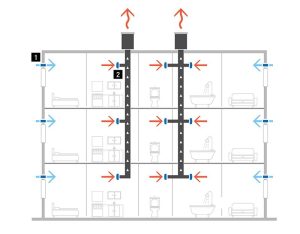 Естественная система вентиляция Aereco | Аэрэко