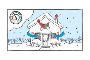 Вентиляция в частном доме