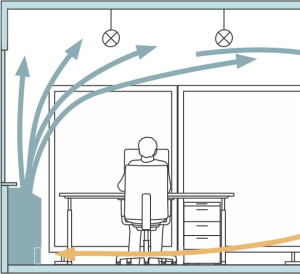 Лучшие советы для правильного проветривания